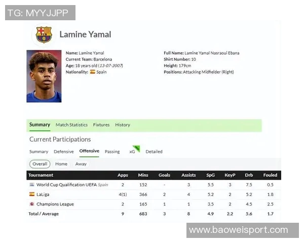 2025年边锋进球榜揭晓亚马尔以44球领跑拉菲尼亚紧随其后