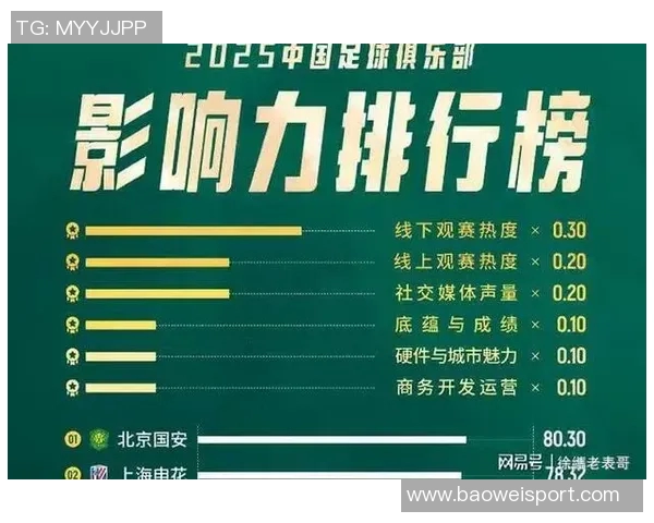 2025年中国足球俱乐部影响力榜单揭晓北京国安荣登最具影响力俱乐部榜首
